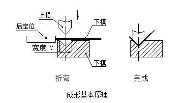 钣金加工中数控折弯加工零件范围及加工精度参数的详细解答-米兰体育·官方web站-米兰online(中国) 钣金加工中数控折弯加工零件范围及加工精度参数的详细解答-米兰体育·官方web站-米兰online(中国)