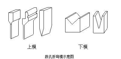钣金加工中数控折弯加工零件范围及加工精度参数的详细解答-米兰体育·官方web站-米兰online(中国) 钣金加工中数控折弯加工零件范围及加工精度参数的详细解答-米兰体育·官方web站-米兰online(中国)