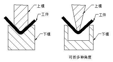 钣金加工中数控折弯加工零件范围及加工精度参数的详细解答-米兰体育·官方web站-米兰online(中国) 钣金加工中数控折弯加工零件范围及加工精度参数的详细解答-米兰体育·官方web站-米兰online(中国)