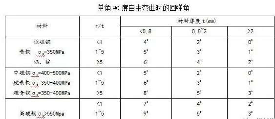 钣金加工中数控折弯加工零件范围及加工精度参数的详细解答-米兰体育·官方web站-米兰online(中国) 钣金加工中数控折弯加工零件范围及加工精度参数的详细解答-米兰体育·官方web站-米兰online(中国)