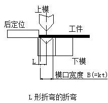 钣金加工中数控折弯加工零件范围及加工精度参数的详细解答-米兰体育·官方web站-米兰online(中国) 钣金加工中数控折弯加工零件范围及加工精度参数的详细解答-米兰体育·官方web站-米兰online(中国)